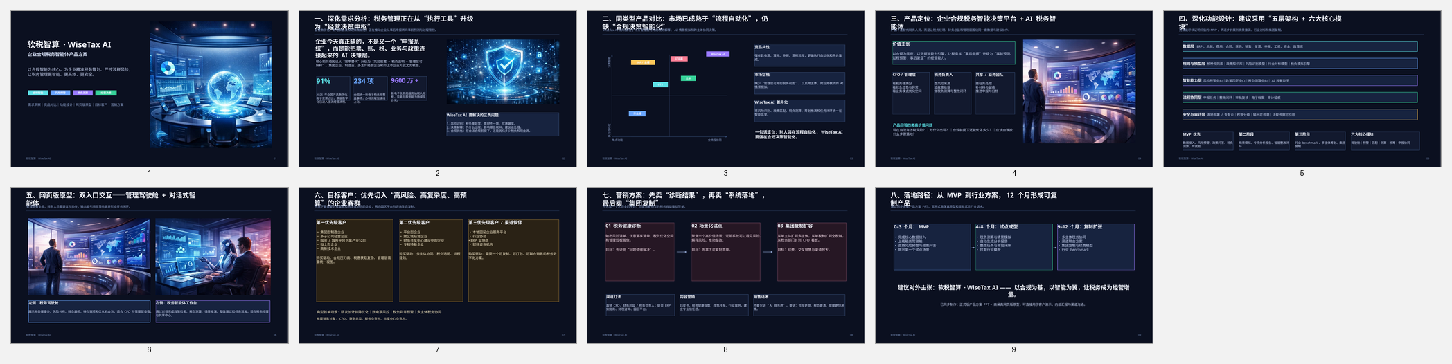WiseTax AI 方案页面拼图